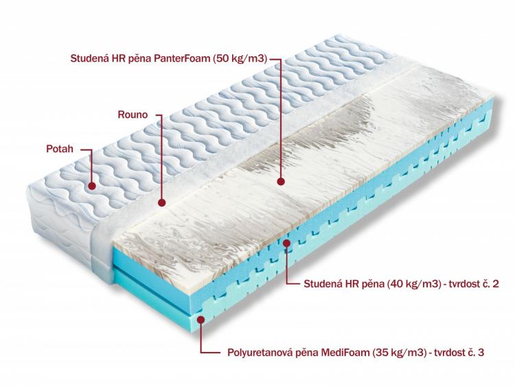 Matrace Pantera AKCE 1+1 ZDARMA 